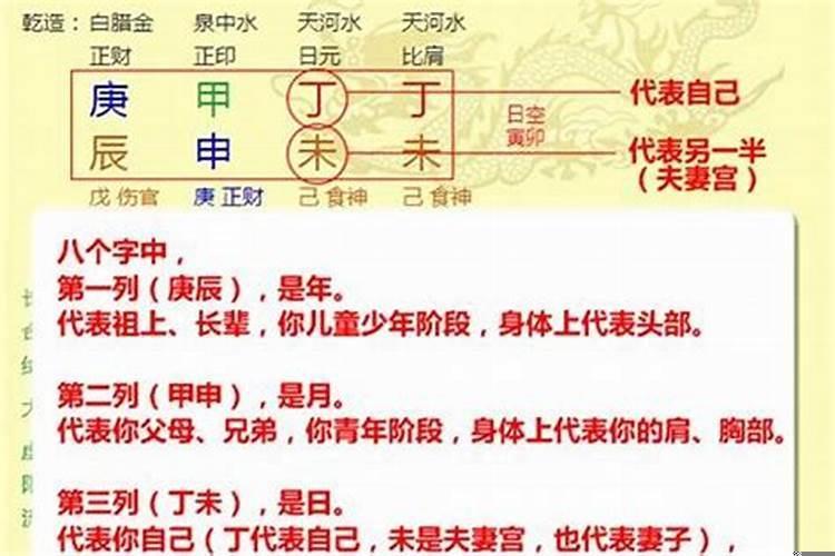 八字看法步骤(预测四柱八字的正规步骤)
