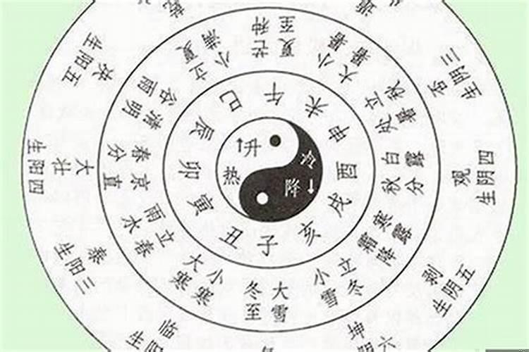 八字看婚姻运势(通常算命算姻缘怎么说)
