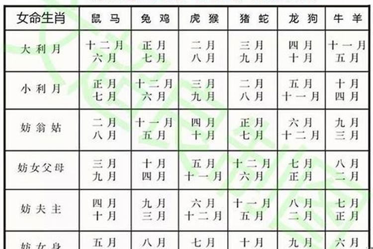 择日结婚大利月