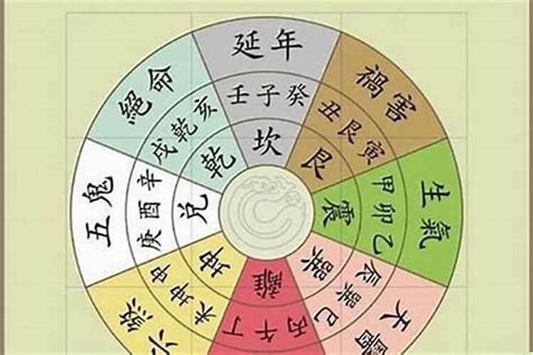 怎样学会八字算命？怎样学会算八字，需要哪些书