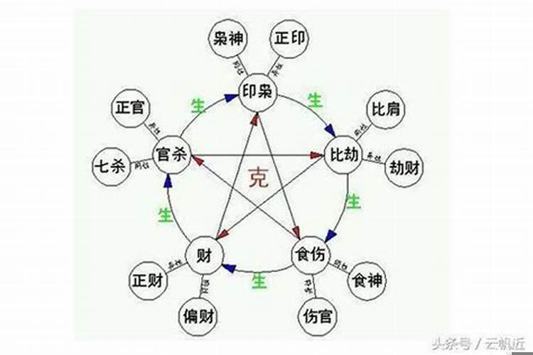十神和支十神的关系，十神与支十神