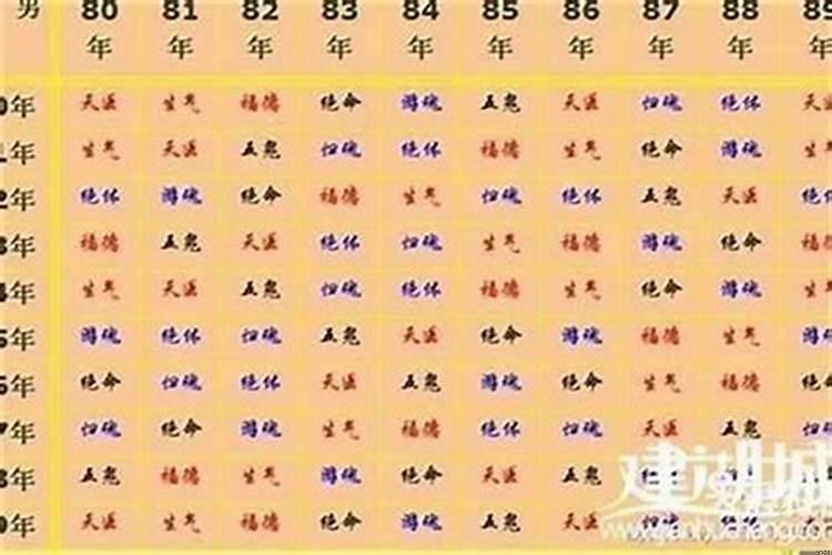 属相与合婚配对，哪些是断头婚