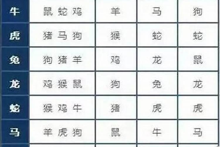 开业吉日与属相相冲怎么避