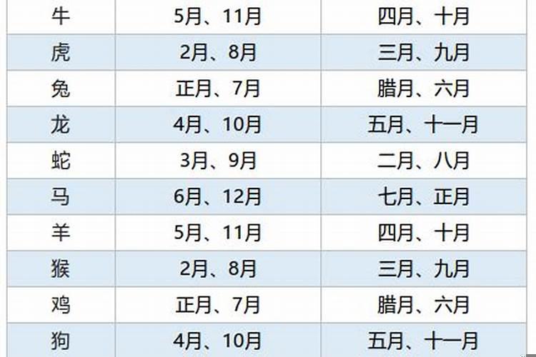 择日结婚大利月