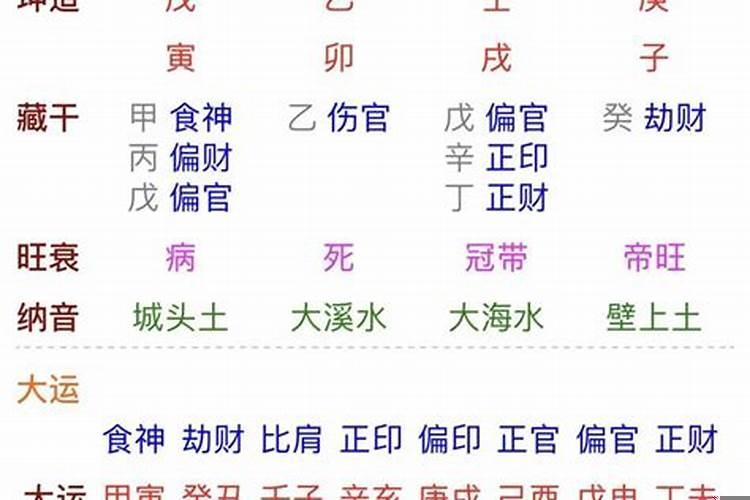 壬子日柱男命桃花，壬水女性格特点