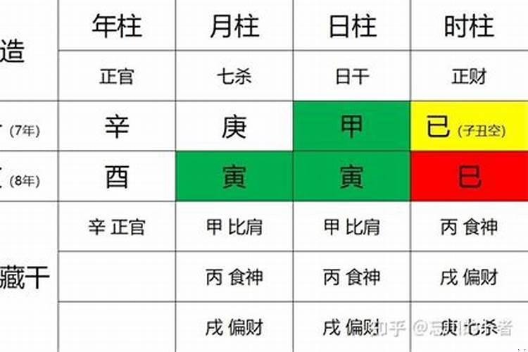 八字怎么看得月令？为什么月令力量最大