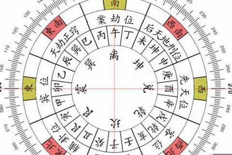 开业吉日与属相相冲怎么避