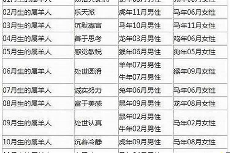 2000年出生的婚姻配（土龙和水龙合吗）