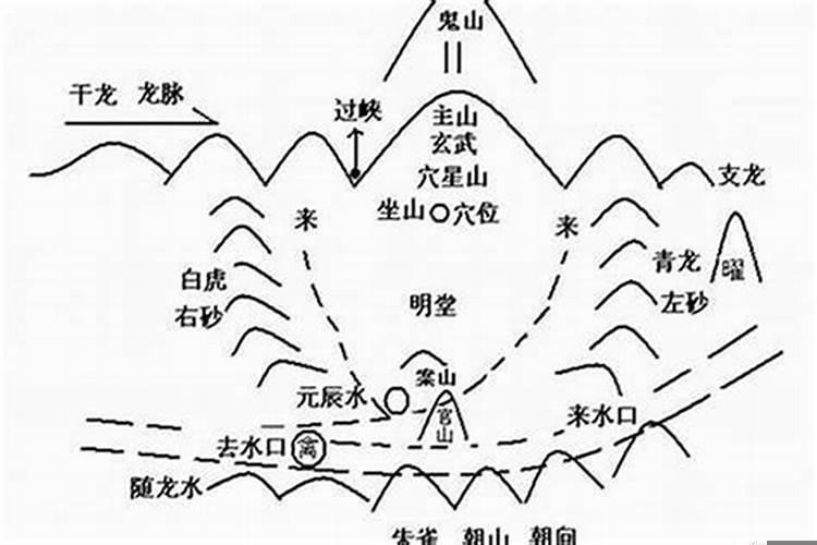 阴宅的埋葬顺序（安葬时辰如何计算）