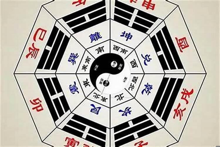 震在八卦中的意思