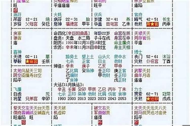 紫薇详解命格，八字与紫薇的区别