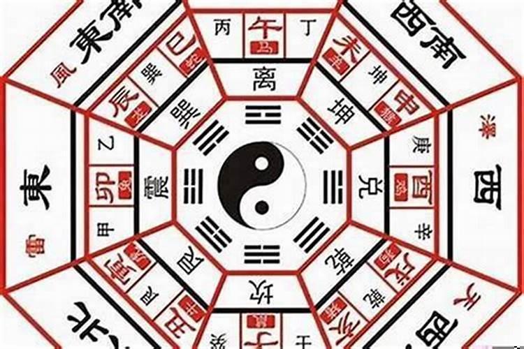 震在八卦中的意思
