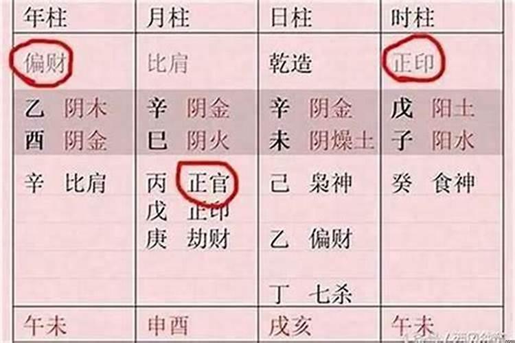 女命正官格身弱性格，八字偏财旺身弱女人多好不好