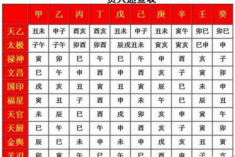 婚嫁择日法(神煞 文昌贵人)