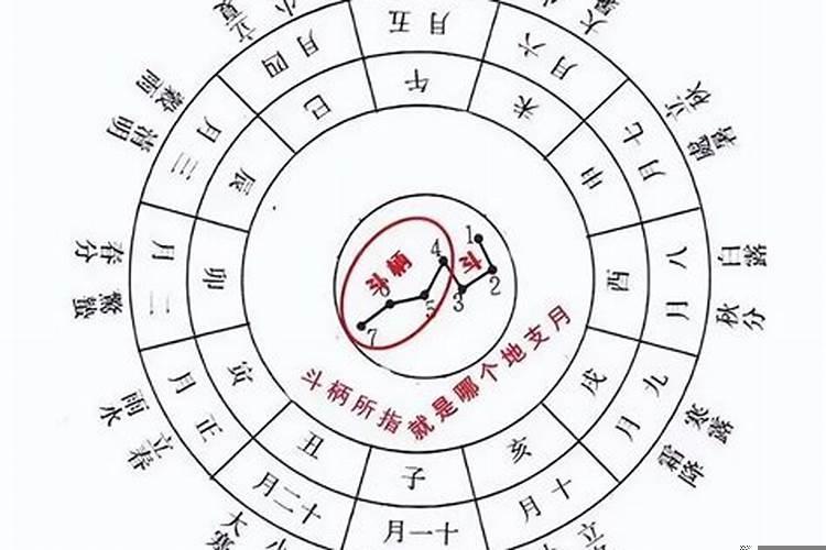 2025年1月4号属什么生肖？2025年10月1日属什么生肖