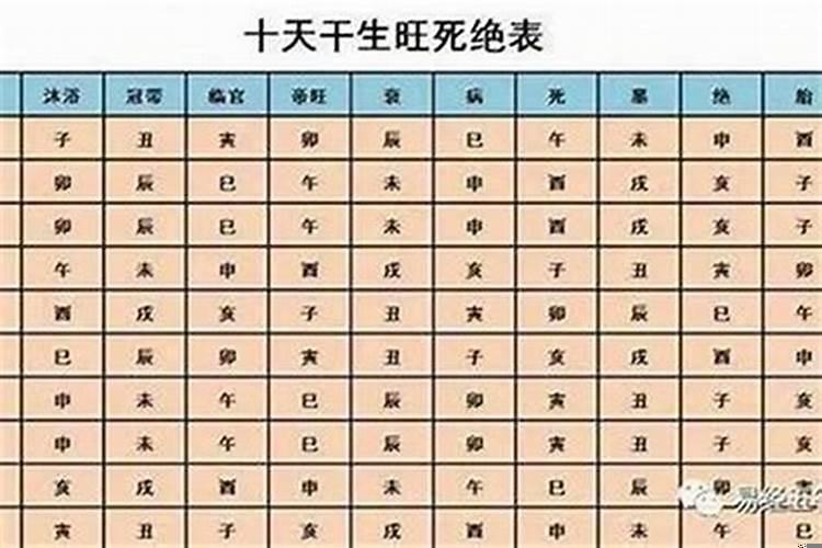 八字命理口诀密传（四柱中的天乙贵人怎么样找）