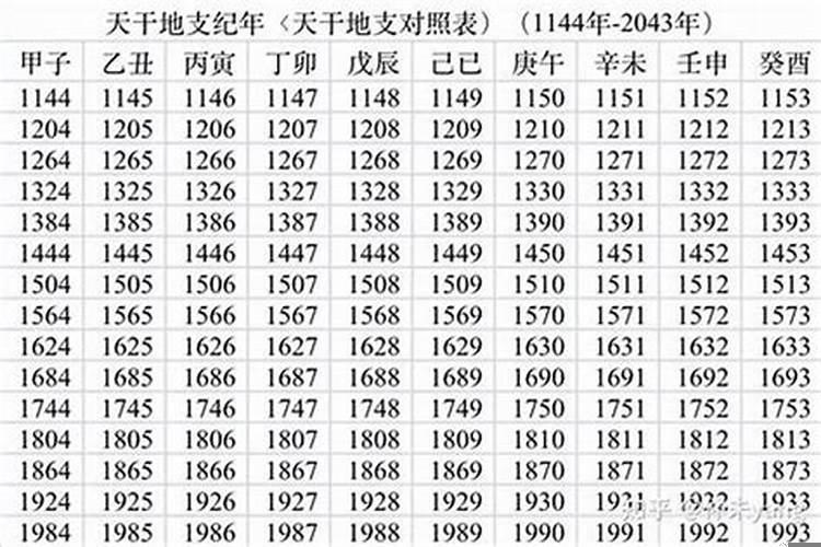 84年属鼠五行属于什么命？84年属鼠五行是什么