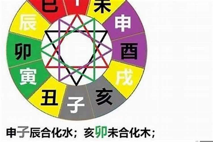 属相与属相相害是什么意思？什么是牲肖合婚中的六害之一