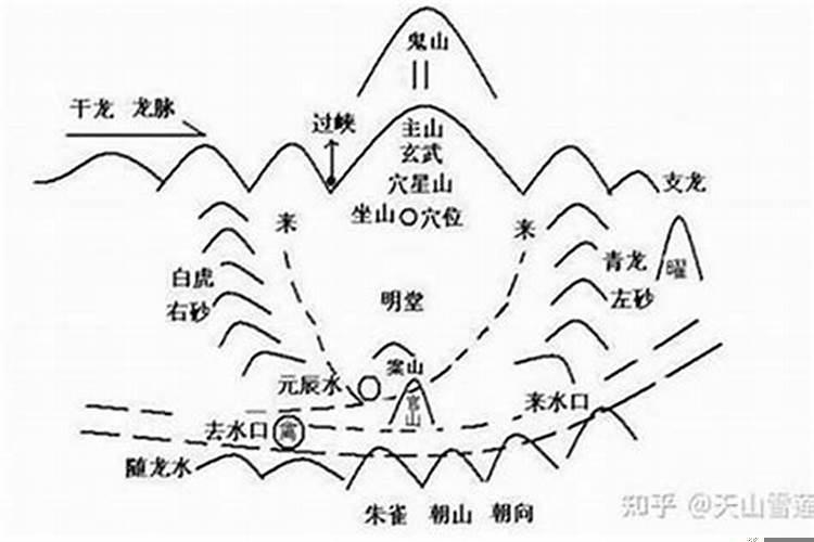 哪个学派的风水最准？阴宅择日与命理