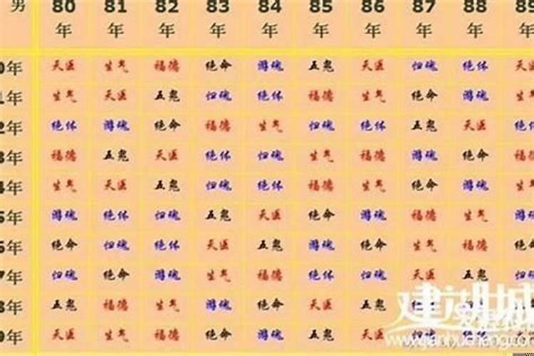鸡男和虎女配婚姻好不好？属鸡女人的性格优缺点
