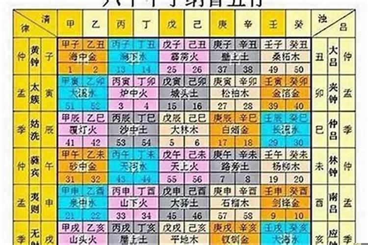 属虎的人五行属什么的？狐狸属火吗