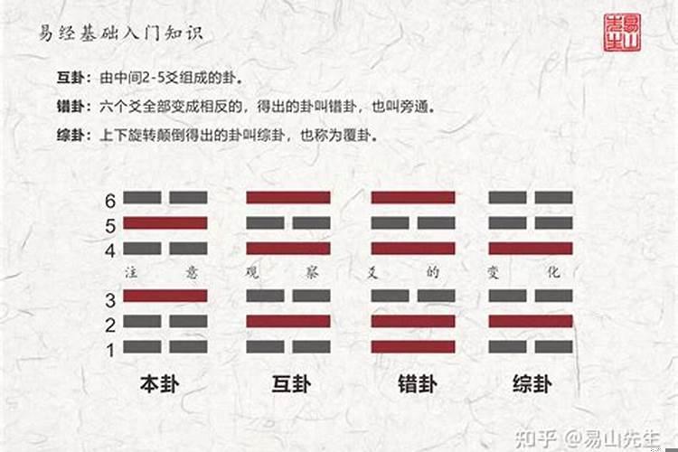 否卦看婚姻(算命说婚姻坎坷是什么意思)