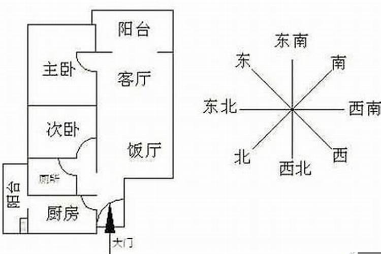 新买的房子怎么看风水