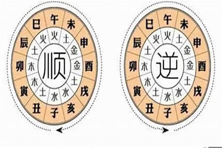走喜用神大运事业财运好 大运走偏财正财