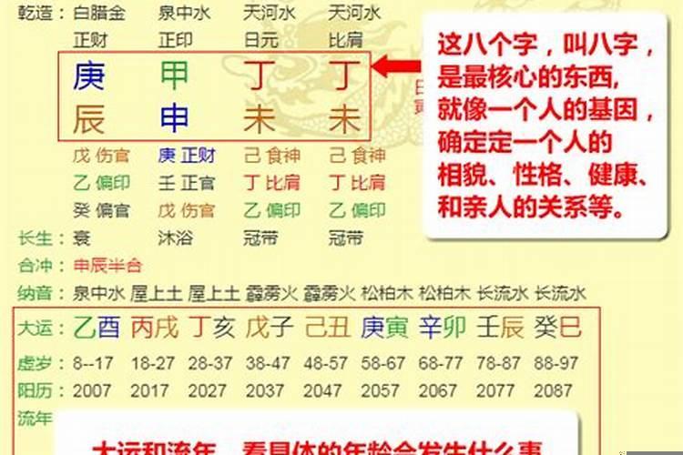 八字怎么看排盘？八字排盘测算婚姻