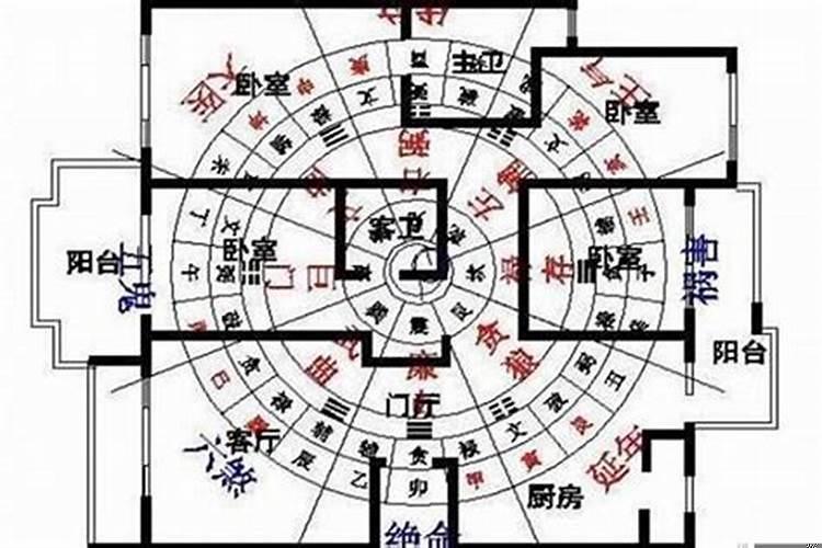 住宅西南方位的风水
