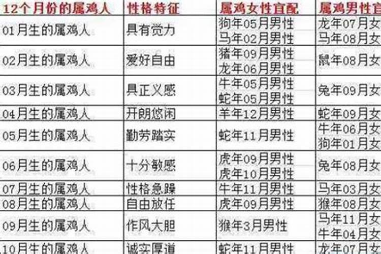 属马最佳属相婚配表 良辰吉日是哪个生肖