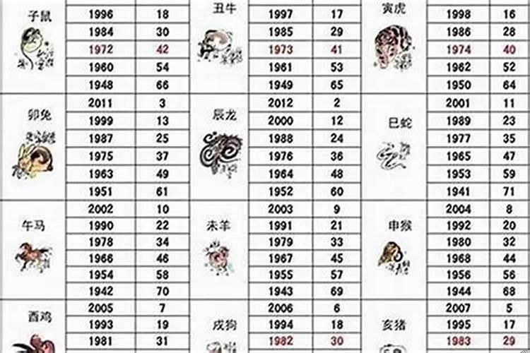 属鼠的和什么属相最配？属猪的和哪个属相最相配