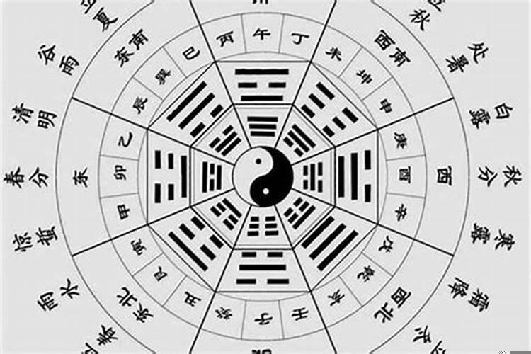 八字怎么看排盘？八字排盘测算婚姻