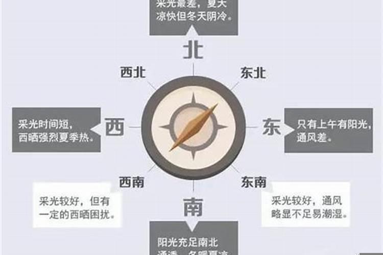 公寓的朝向北和西选哪个好一点