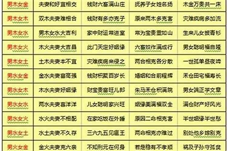 八字合婚到底准不准（命理婚期断法）