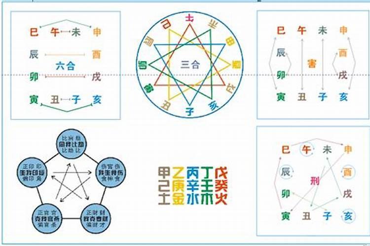 八字地支刑冲克害 八字里面的克是什么意思