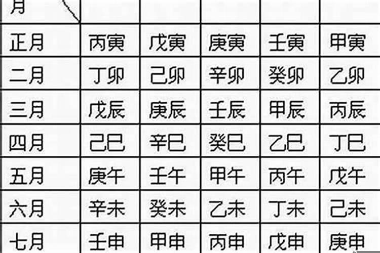 出生年月日看生辰八字（四柱八字怎么看寿命能测出那一天吗）