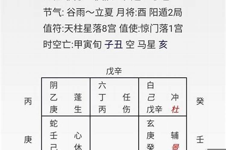 奇门终身局看哪年结婚？奇门吉凶格详解