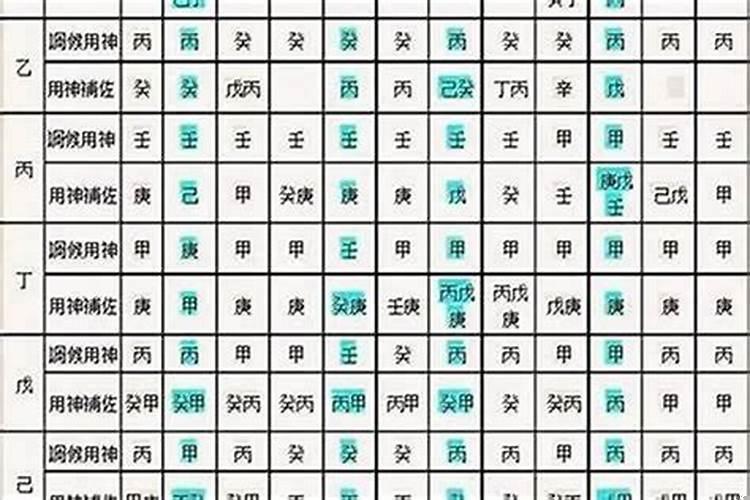身弱的八字如何取喜用神？取喜忌用神的方法
