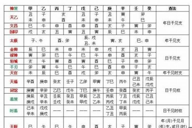 紫微天相入命，天相入福德宫