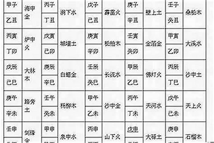 从八字看配偶年龄大小，生辰八字看配偶大小