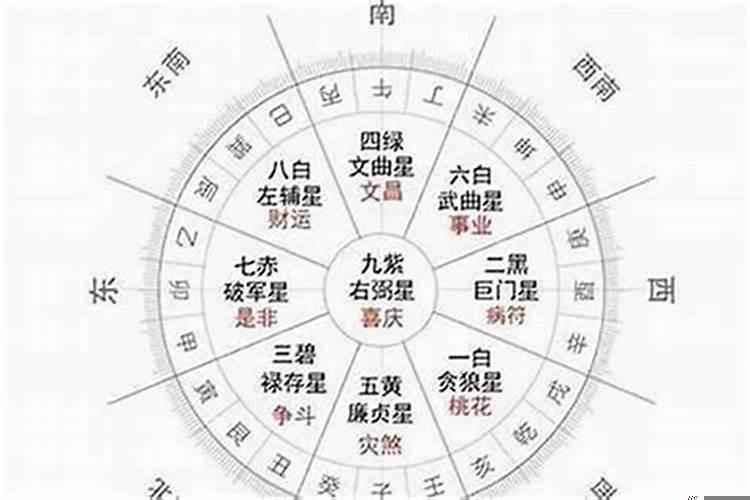 怎么看一个人属相？如何计算个人流年年龄