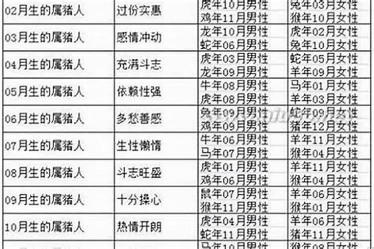 十二生肖怎样婚配最好？1992年属猴婚姻正缘生肖