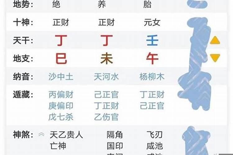 从八字看配偶年龄大小，生辰八字看配偶大小
