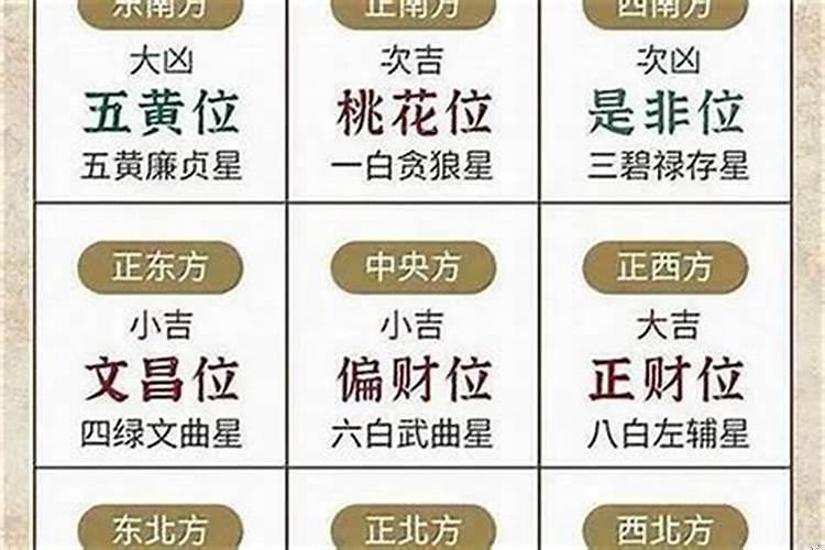 什么是五黄三煞？安葬犯五黄煞是什么意思