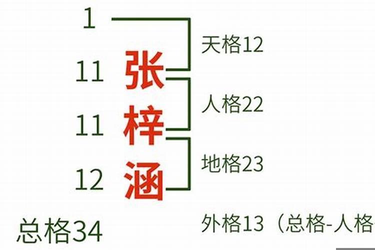 五格姓名测试打分及分析 生辰八字数字算命方法