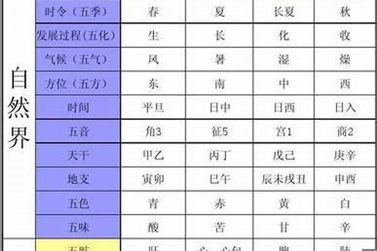 如何算自己姓名的五行？取名怎么样合五行
