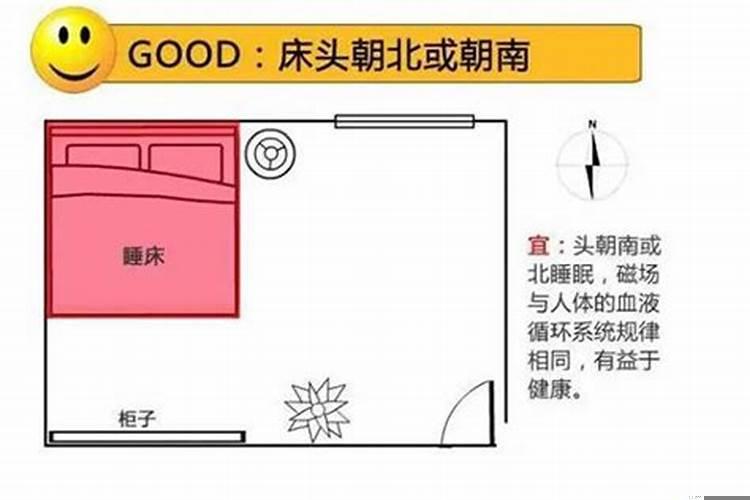 床南北方向好吗