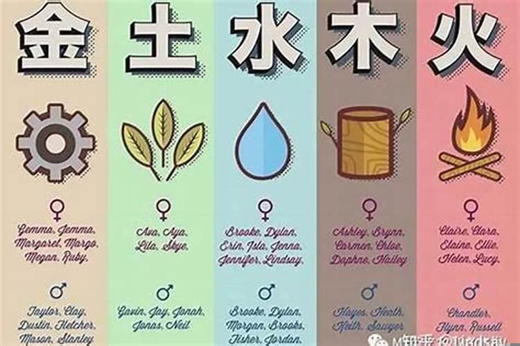 如何算自己姓名的五行？取名怎么样合五行
