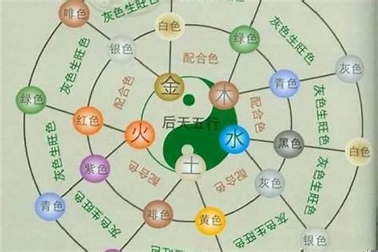 怎么才能学会看风水？如何学看风水